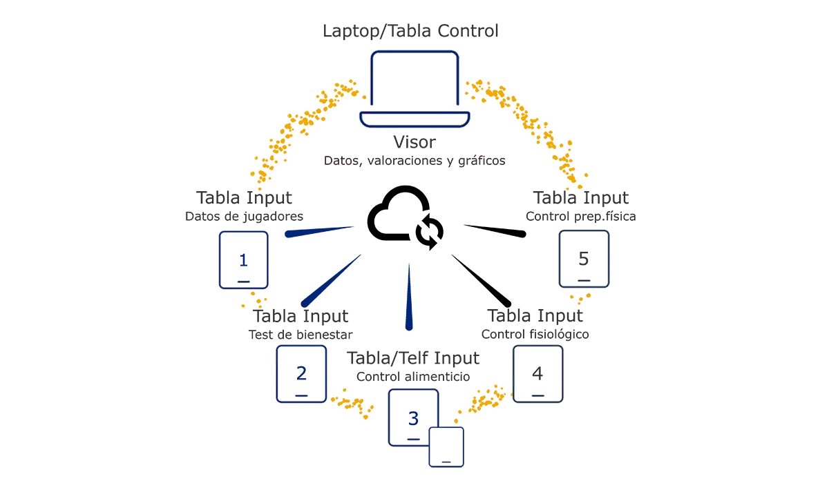 Gestión multidispositivo de FutAppPro